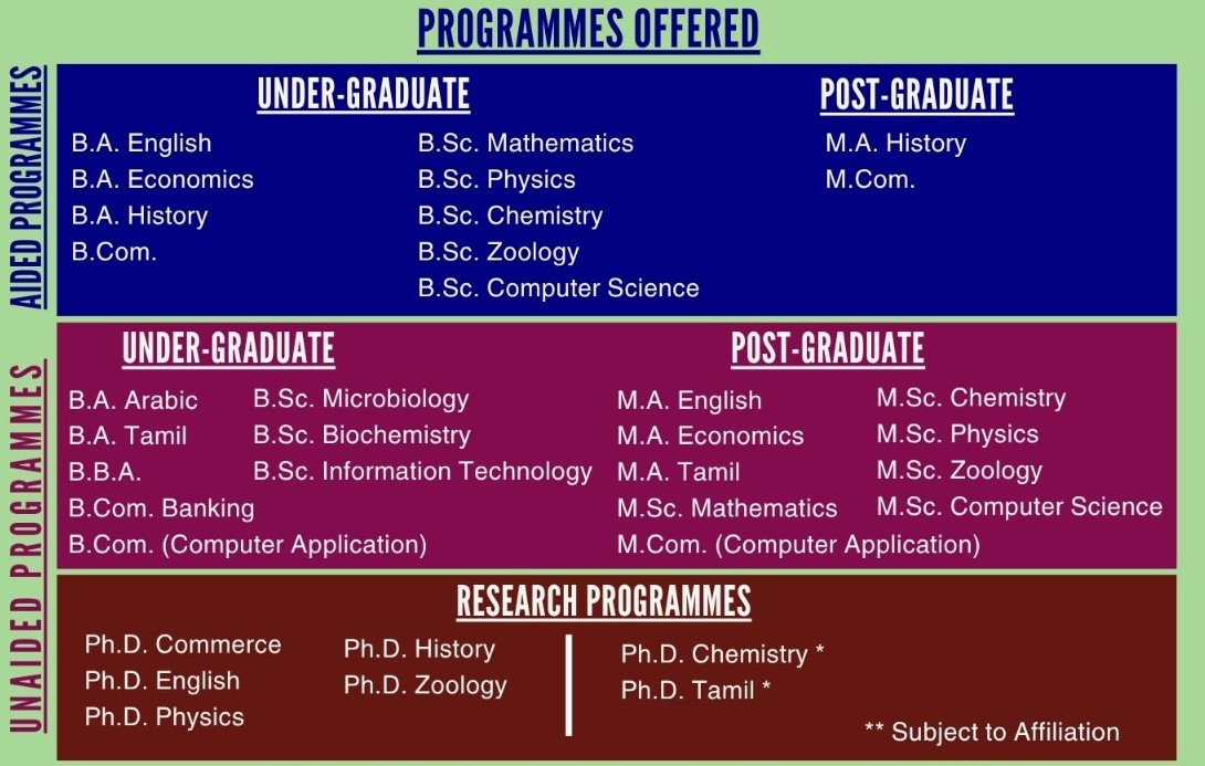 Programmes_Offered